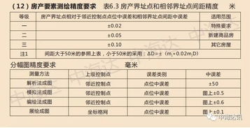 注冊測繪師考前必看 地籍測繪核心考點與易錯點解析，看完多拿20分